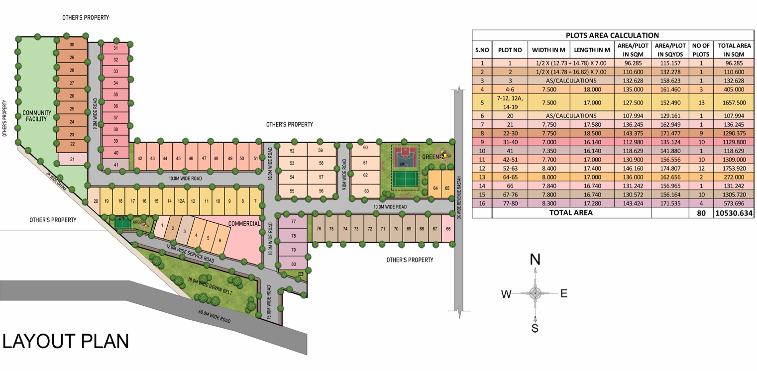 layout